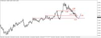 Wykres 2. Euro w relacji do złotego (EUR/PLN)