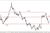 EUR/USD - możliwe odbicie, silne złoto, słaba ropa 