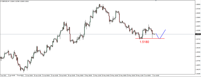 EUR/USD - możliwe odreagowanie spadków 