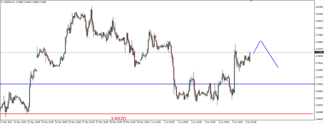 EUR/USD - możliwe odreagowanie spadków 