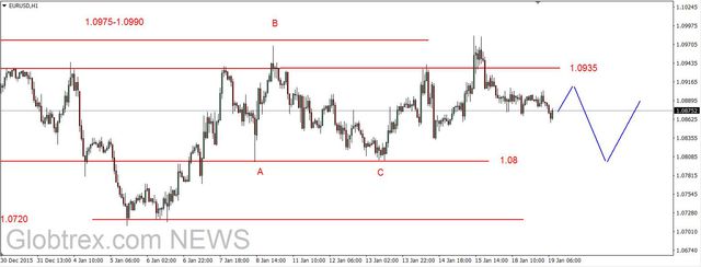 EUR/USD - możliwe spadki do 1.08 USD, odbicie na ropie  