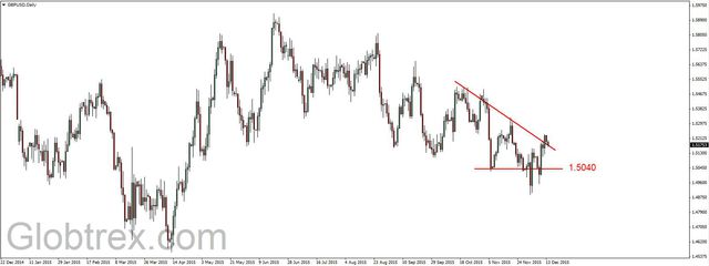 EUR/USD - możliwe spadki, ropa możliwe odbicie