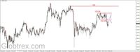 Wykres 3. Jen w relacji do dolara (USD/JPY)