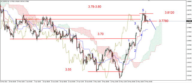 EUR/USD - możliwe trwalsze odbicie 