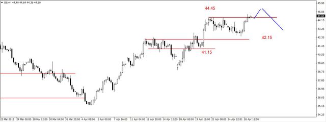 EUR/USD - możliwe wzrosty, dziś decyzja FED