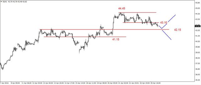 EUR/USD - możliwe wzrosty, słaby złoty