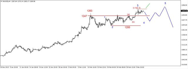 EUR/USD - możliwy korekcyjny ruch w dół, ropa na nowym szczycie  