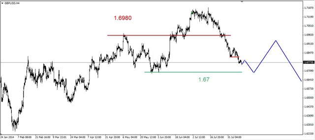 EUR/USD – możliwy nowy dołek 