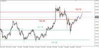 Wykres 3. Dolar amerykański w relacji do jena (USD/JPY)