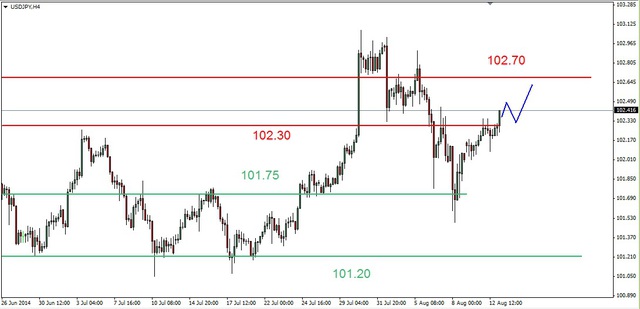 EUR/USD – możliwy nowy dołek, wsparcie na 1.33 USD