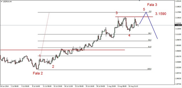 EUR/USD – możliwy nowy dołek, wsparcie na 1.33 USD