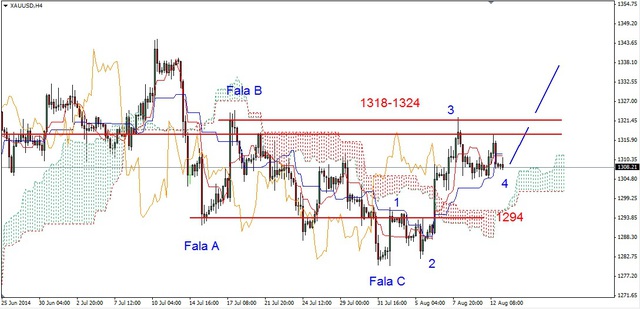 EUR/USD – możliwy nowy dołek, wsparcie na 1.33 USD