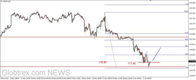 EUR/USD - możliwy powrót do 1.08 USD 