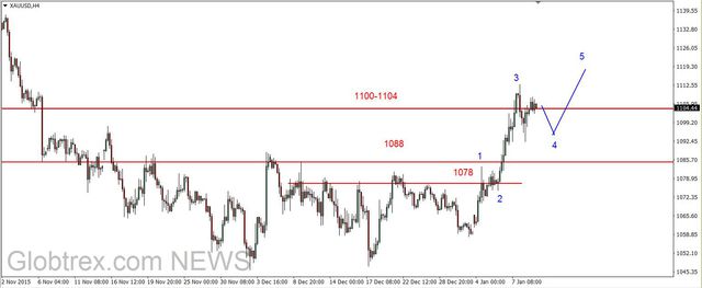 EUR/USD - możliwy powrót do 1.08 USD 