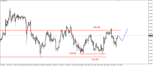 EUR/USD - możliwy powrót do 1.10 USD, spadki na ropie 