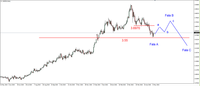 Wykres 4. Dolar amerykański w relacji do złotego (USD/PLN)