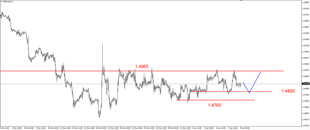 EUR/USD - możliwy powrót na 1.07 USD, ropa mocno w dół