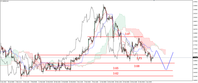 EUR/USD - możliwy powrót na 1.07 USD, ropa mocno w dół