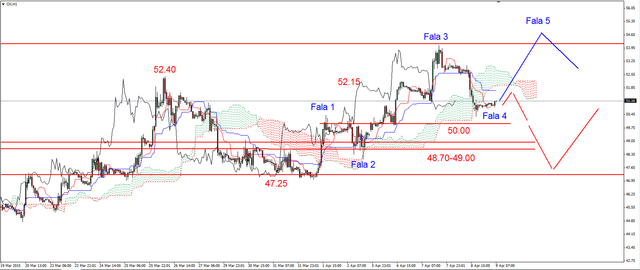 EUR/USD - możliwy powrót na 1.07 USD, ropa mocno w dół