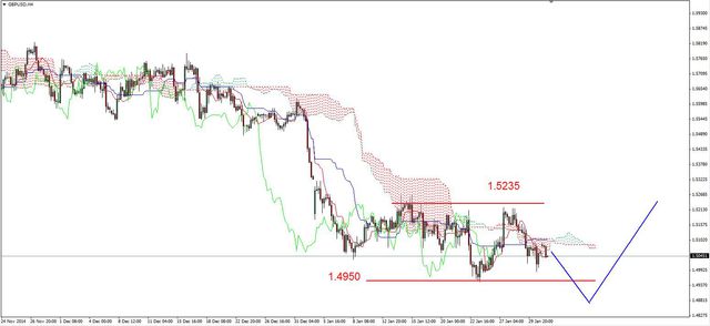 EUR/USD - możliwy powrót na 1.11 USD