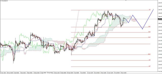 EUR/USD - możliwy powrót na 1.11 USD