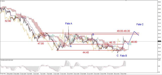 EUR/USD - możliwy powrót na 1.11 USD