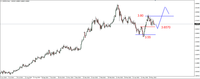 Wykres 4. Dolar w relacji do złotego (USD/PLN)