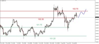 Wykres 3. Dolar amerykański w relacji do jena (USD/JPY)