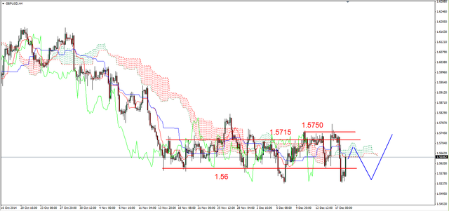 EUR/USD - możliwy test grudniowego dna, słaby złoty 