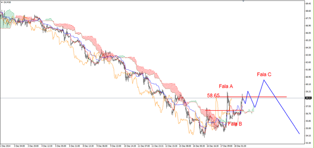 EUR/USD - możliwy test grudniowego dna, słaby złoty 