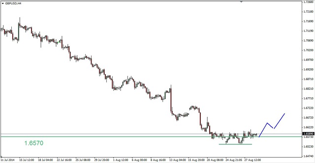 EUR/USD – możliwy test środowego dna