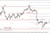 EUR/USD - mozolne odbicie, złoto poniżej 1140 USD 