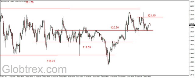 EUR/USD - mozolne odbicie, złoto poniżej 1140 USD 