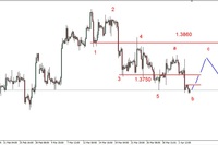 EUR/USD - na kilkutygodniowych minimach, możliwe odbicie na złocie EUR/USD - na kilkutygodniowych minimach, możliwe odbicie na złocie