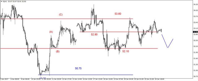 EUR/USD - na ważnym wsparciu na poziomie 1.0720 USD 