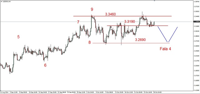 EUR/USD - nadal pod ważnym oporem