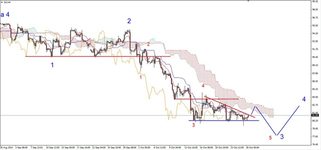 EUR/USD - nadal pod ważnym oporem