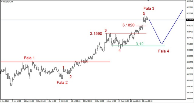 EUR/USD -  nadal słabość, ropa mocno w górę 