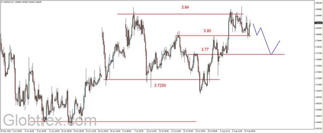 EUR/USD - nieudany atak na 1.10 USD, odbicie na ropie 