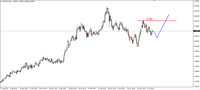 Wykres 4. Dolar w relacji do złotego (USD/PLN)