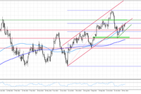 EUR/USD nieznacznie w górę po doniesieniach z Niemiec