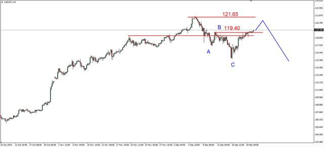 EUR/USD - nowe dno i odbicie