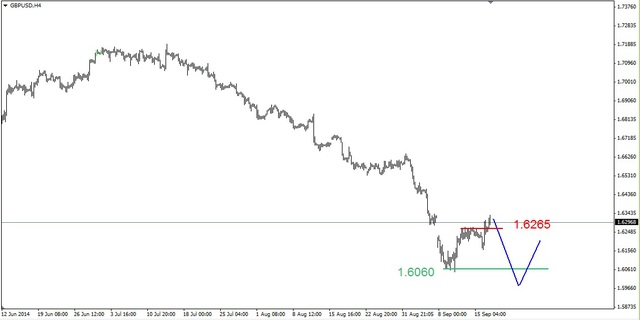 EUR/USD - nowe dno, złoto w dół 