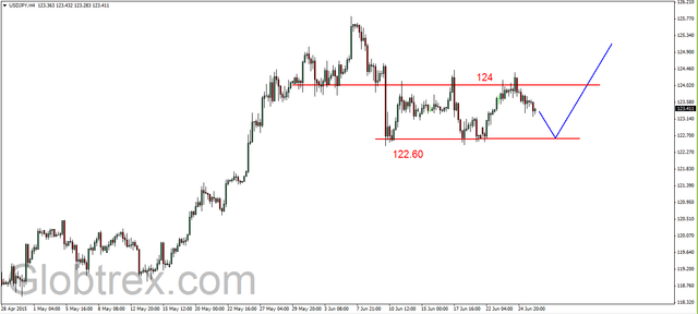 EUR/USD: oczekiwanie na porozumienie z Grecją 