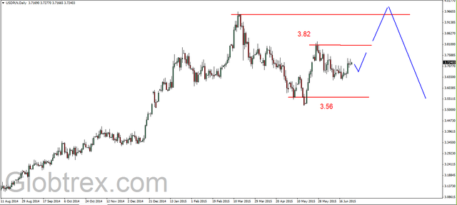 EUR/USD: oczekiwanie na porozumienie z Grecją 