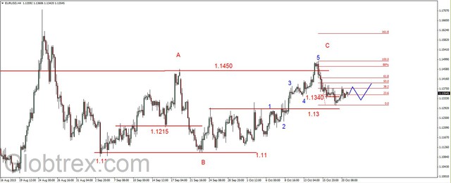 EUR/USD - odbicie 