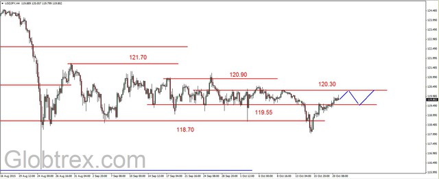 EUR/USD - odbicie 