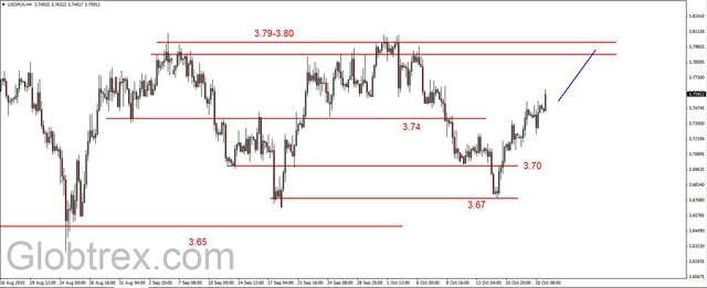 EUR/USD - odbicie 