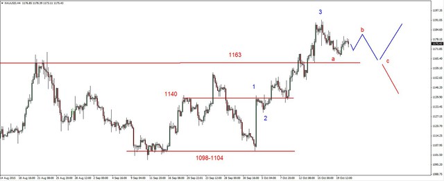 EUR/USD - odbicie 