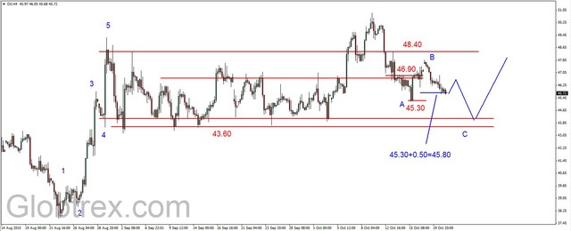 EUR/USD - odbicie 